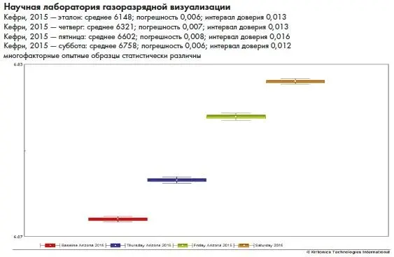 Иллюстрация 15B Иллюстрации 15A и 15B демонстрируют возрастание коллективной - фото 122