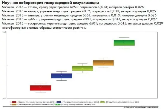 Иллюстрация 15D На иллюстрациях 15C и 15D применена та же цветовая схема - фото 124