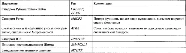Синдром РубинштейнаТайби Синдром РубинштейнаТайби RSTS RubinsteinTaybi - фото 233