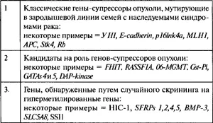 Третья группа генов идентифицируется по стратегиям применяемым для случайной - фото 244