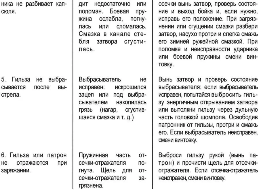 Боевой патрон Бронебойная пуля головная часть окрашена в черный цвет - фото 21