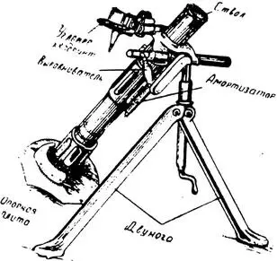 Рис 48 Миномет образца 1940 года НазначениеМиномет оружие навесного - фото 51