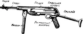 Рис 67 Пистолетпулемет 3840 На конце его рукоятки имеется скоба - фото 71