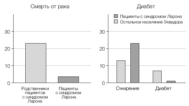 Рис 1 Как связаны питательные вещества гены старение и болезни Фактором - фото 14