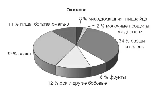 Рис 7 Что касается старения мозга и невралгических расстройств Уилкокс и его - фото 32