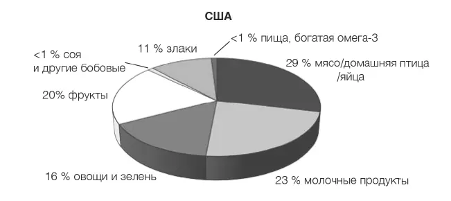 Рис 7 Что касается старения мозга и невралгических расстройств Уилкокс и его - фото 33