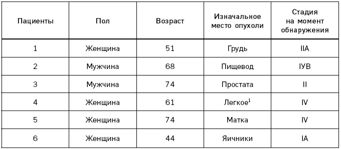 Легкое 19 Не мелкоклеточная карцинома легкого Прим авт Рис 17 - фото 61