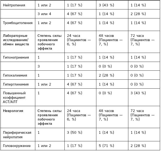 Псевдоголодание и терапия против рака Рекомендации для онкологов и пациентов - фото 65