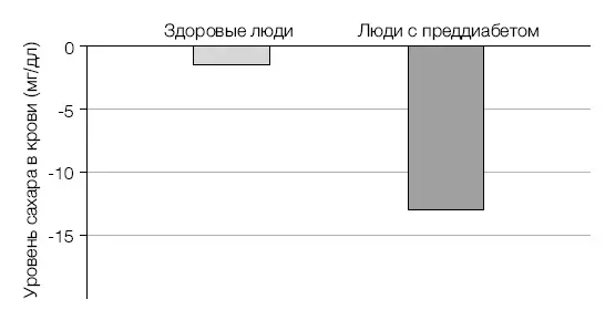 Рис 20 Уже в течение двадцати пяти лет наша лаборатория проводит - фото 72