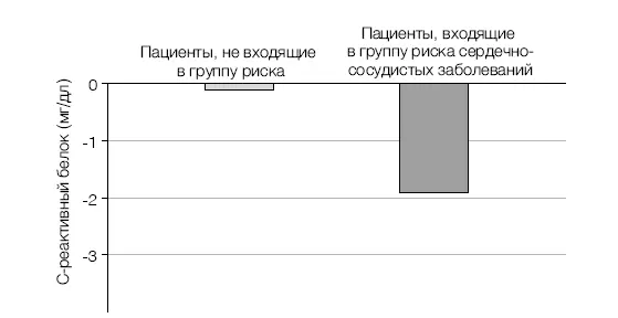 Рис 23 Наша цель состоит в том чтобы активировать способность нашего - фото 81
