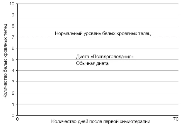Рис 25 Опубликовав наше исследование я стал получать письма от пациентов - фото 90