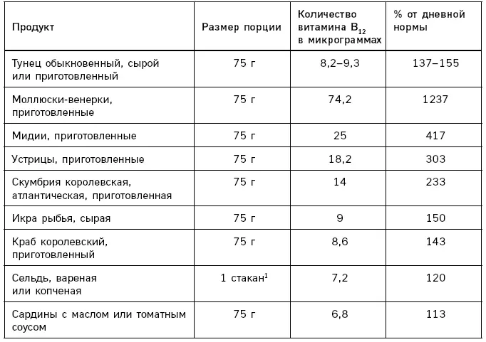 1 стакан 34 Здесь и далее за объем 1 стакана считать 240 мл Прим ред - фото 93