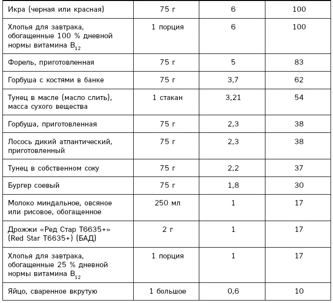 1 стакан 34 Здесь и далее за объем 1 стакана считать 240 мл Прим ред - фото 94