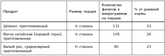 Источники кальция 35 Дневная норма потребления кальция для взрослых и детей - фото 95