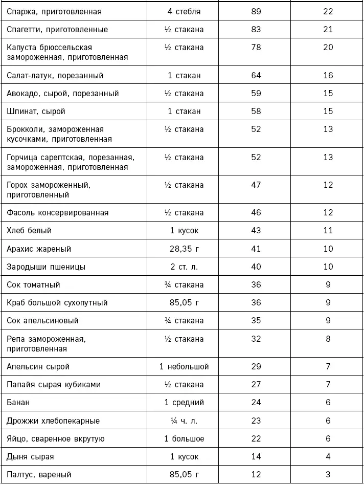 Источники кальция 35 Дневная норма потребления кальция для взрослых и детей - фото 96