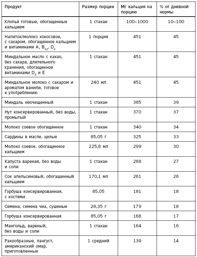 Источники железа Источники витамина А - фото 97