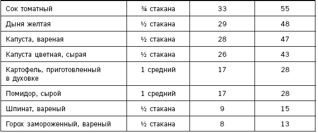 Источники витамина D Источники витамина Е альфатокоферол - фото 104