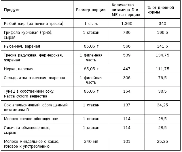 Источники витамина Е альфатокоферол Источники омега3 - фото 105