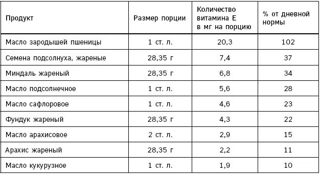 Лонгевита Революционная диета долголетия - фото 107