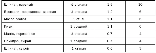 Источники омега3 Маргарин с омега3 из рапсового масла 36 - фото 108