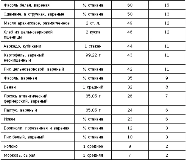 Благодарности В этой книге я подвожу итоги тридцати лет исследований секретов - фото 113