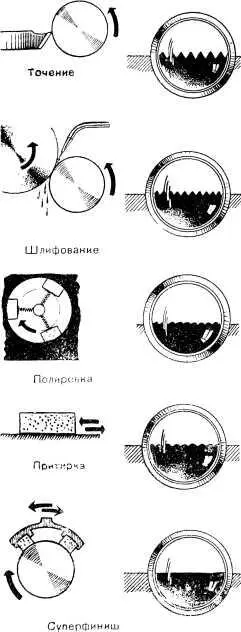 Обработка поверхности металла Обработка меняет свойства поверхности металла - фото 28