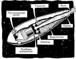 Схема ракеты К Э Циолковского Закон Циолковского основа будущей техники - фото 80