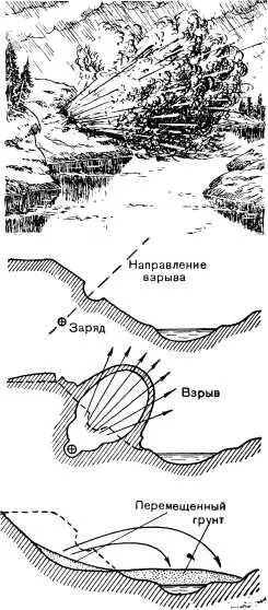 Направленный взрыв Врач может проследить путь различных веществ введенных в - фото 112