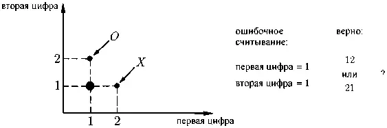 Рис 175 Пример неуверенного распознавания Машина определила обе цифры как - фото 136
