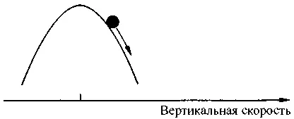 Рис 416 Разница температур верхнего и нижнего слоев жидкости растет а - фото 37