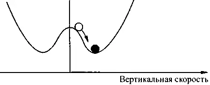 Рис 417 Скорость движения жидкости не может расти до бесконечности - фото 38
