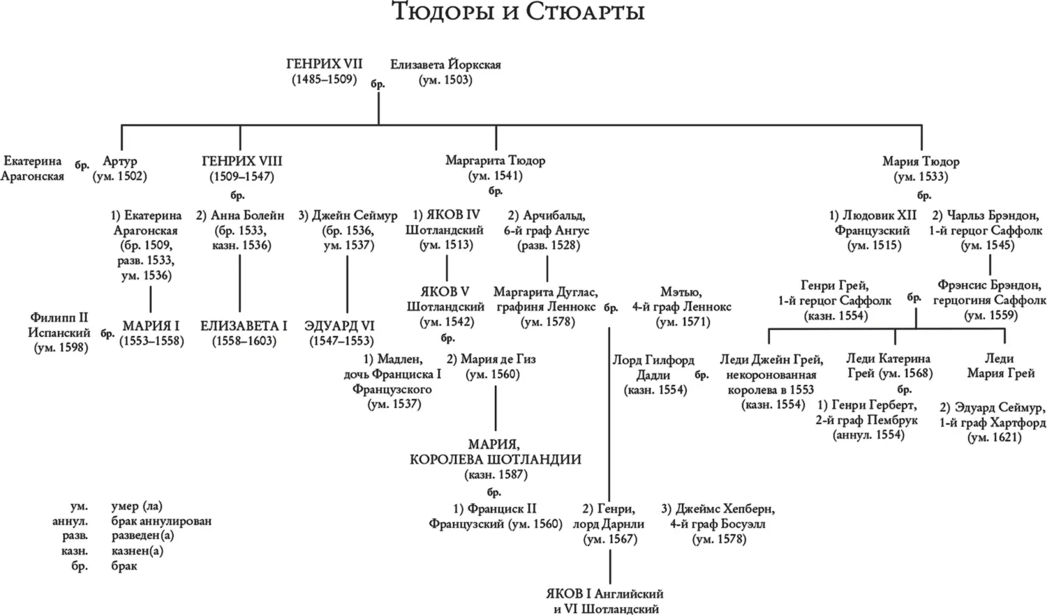 Две королевы - фото 1