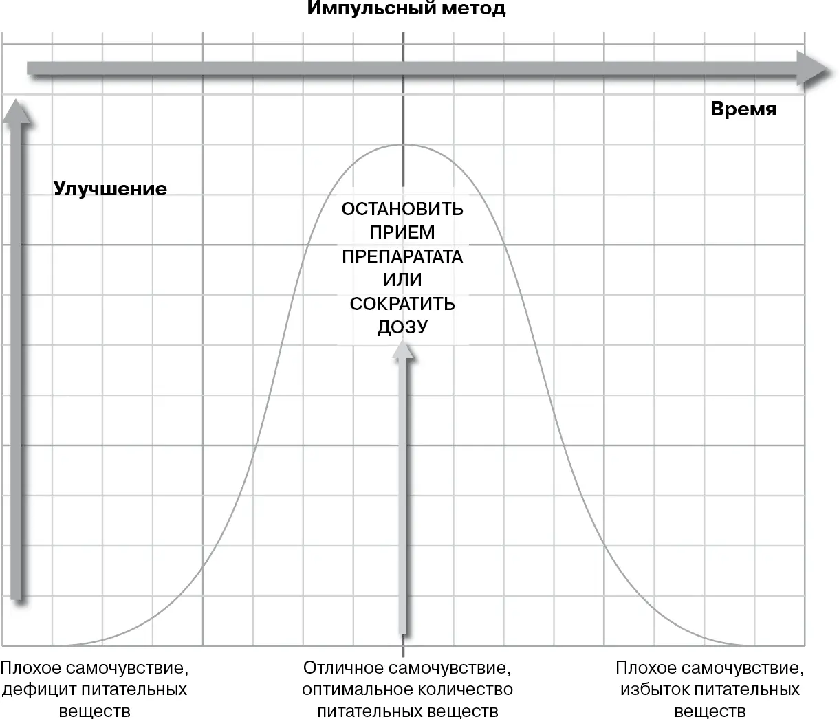 Видите что в тот момент когда вы начинаете прекрасно себя чувствовать нужно - фото 6