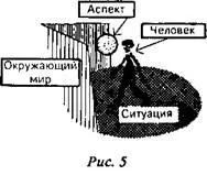 Если бы данный человек считал данный аспект положительным то у него не было бы - фото 9