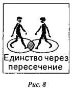 Если область пересечения достаточно велика то наступает полное - фото 12