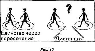 Если существует пересечение кругов то мы хотим одного и того же Например - фото 20