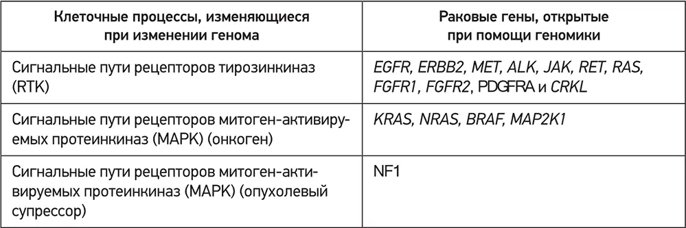 К 1999 году удалось получить воспроизводимые опытным путем изменения в - фото 177