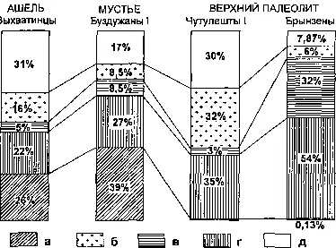 Рис 22 Изменение спектра особей промысловых видов млекопитающих - фото 23