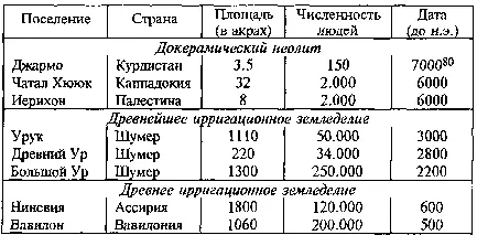 Однако при ирригации человек столкнулся с засолением почв Заиливание каналов - фото 46