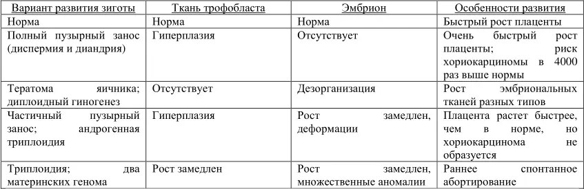 32 Методическая революция в молекулярной генетике Г П Георгиев 1989 - фото 2