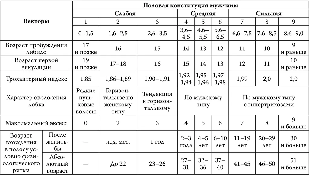 7 Абсолютный возраст достижения УФР годы число Эта графа может остаться - фото 1