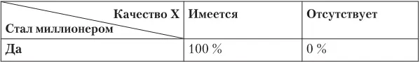 Как видим рассуждая описанным выше образом мы не заполнили волшебную таблицу - фото 13