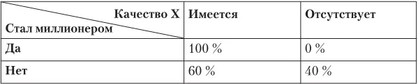 Таким образом если бы ловец душ потрудился исследовать не только миллионеров - фото 14
