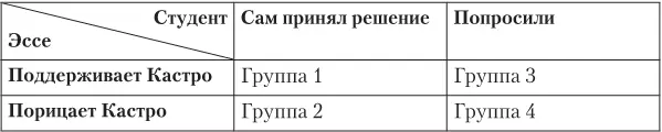 После того как испытуемые прочитали эссе наступила ключевая стадия - фото 15