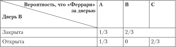 Конечно существует вероятность что вы сразу угадали В этом случае при смене - фото 22