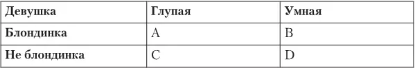 Естественно человек сделавший скороспелое обобщение о блондинках - фото 24