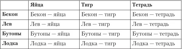 Каждая пара слов предъявлялась испытуемым по многу раз Естественно - фото 37