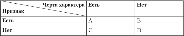 Понятно что продавцы душевных зеркал смотрят на ячейку А и предпочитают не - фото 39