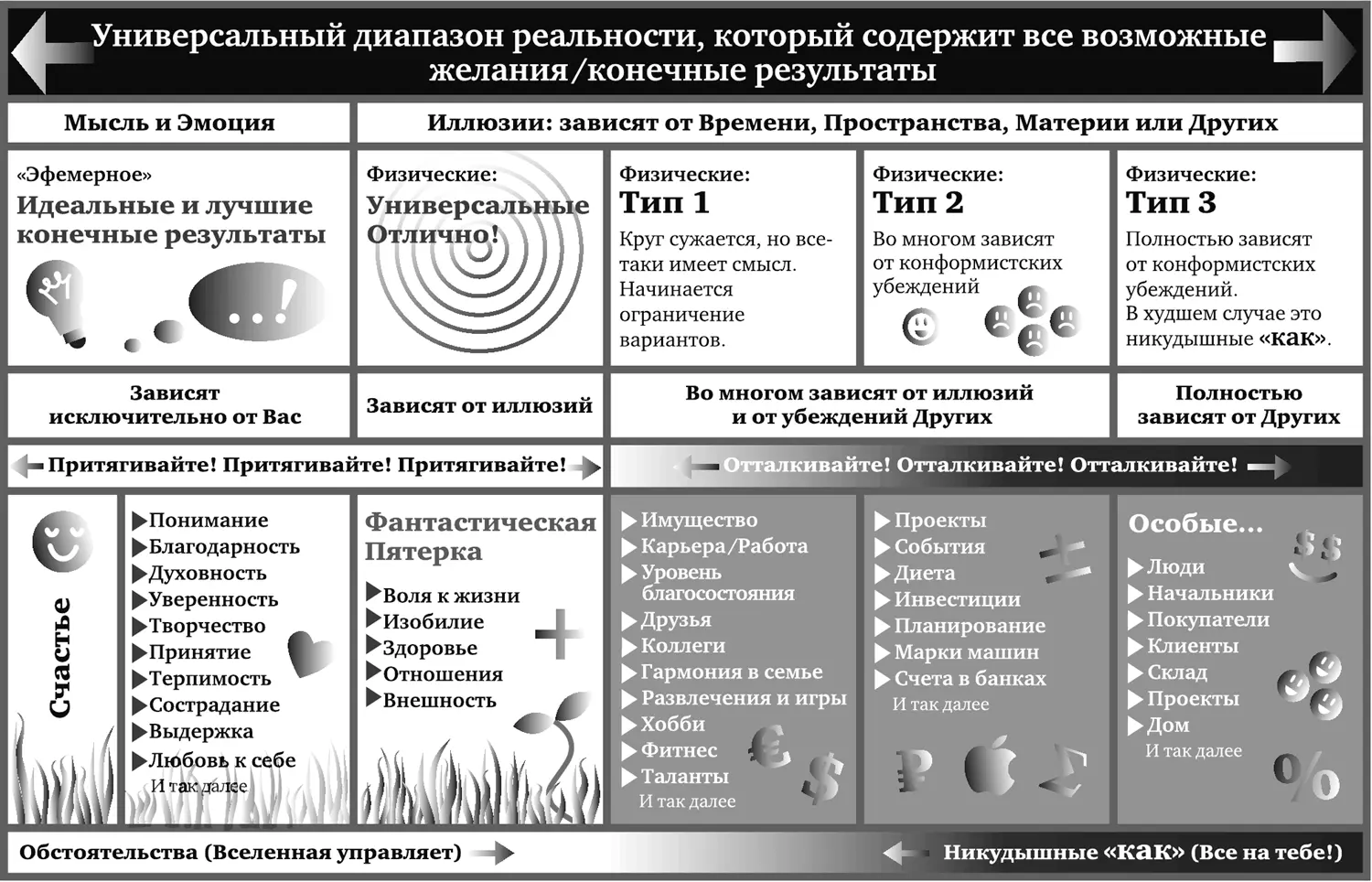 Рис 21 Матрица существует исключительно как инструмент который позволяет - фото 1