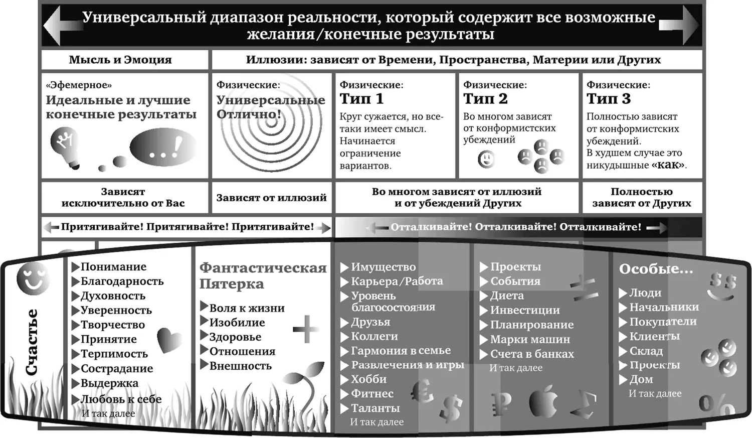 Рис 22 Верхняя строка подсказывает что шесть колонок содержат универсальный - фото 2